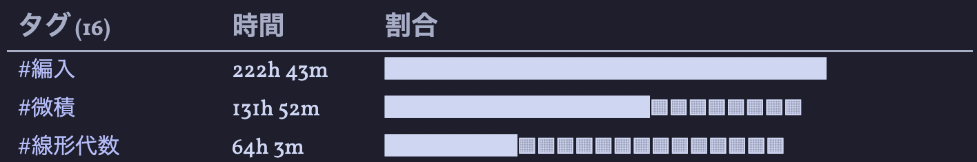 勉強時間